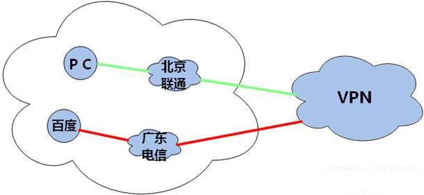 探究快连VPN的多重加密技术是否支持