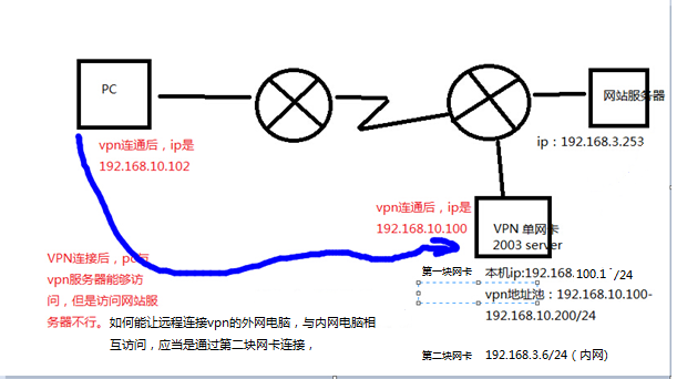 快连VPN，安全性能与速度的综合解析